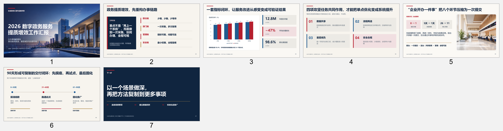 七页合成政务服务汇报PPT缩略总览